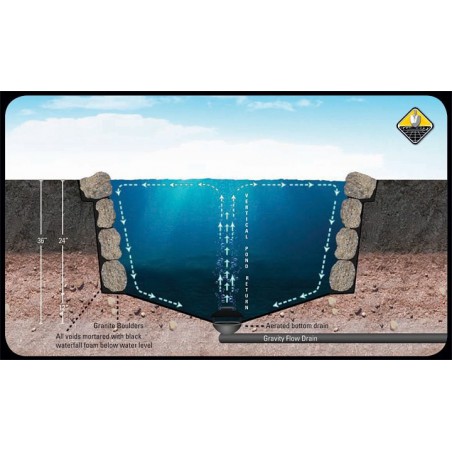 Sifon de pardoseala 270/110mm