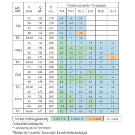 Alimentera Netafim Meganet 12/8mm 100 cm