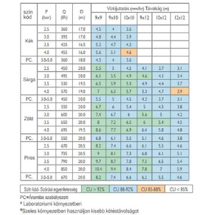 Alimentera Netafim Meganet 12/8mm 100 cm