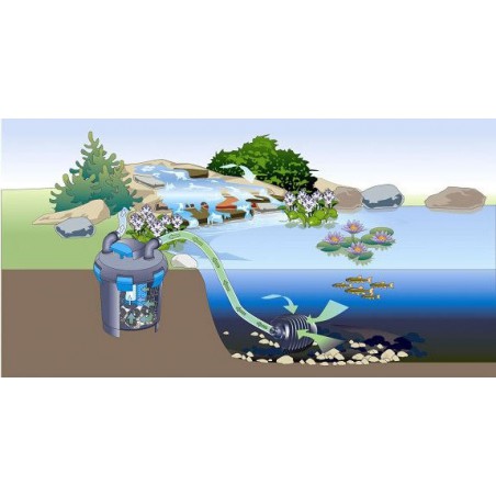 Oase BioPress set 10000