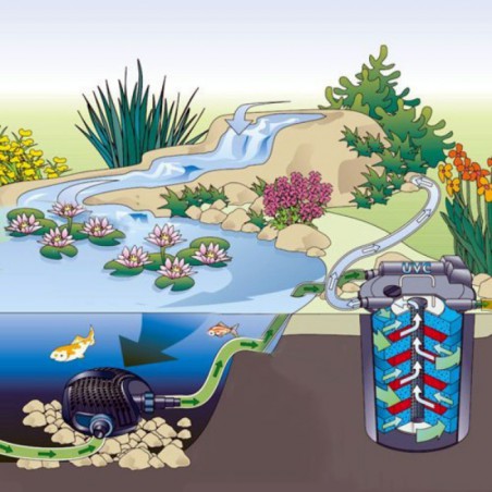 Oase BioPress set 6000