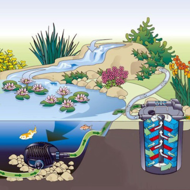 Oase BioPress set 6000