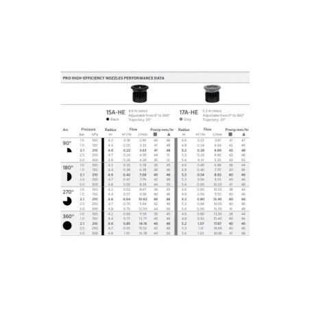 HUNTER 15A-HE duza reglabil 4,6m