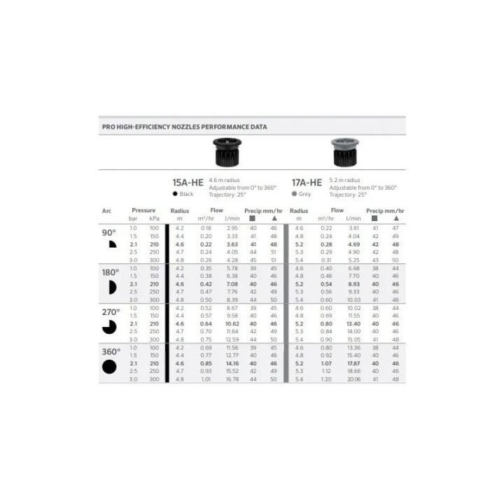 HUNTER 17A-HE duza reglabil 5,2m