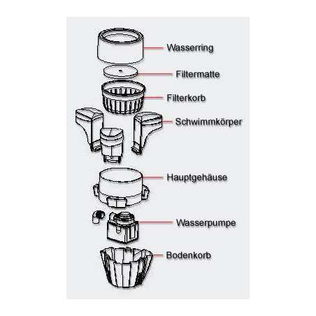 Jebao SK-30 skimmer plutitor