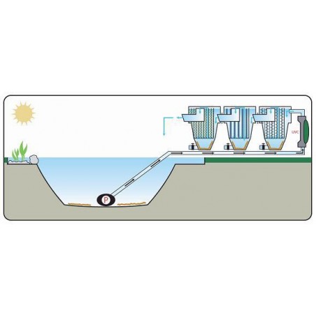 Filtru Olandez 2 camere  1 filtru vortex 230 litri
