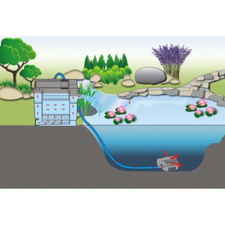 Set filtrar iaz gravitational Boyu YT-25000 cu lampa UV 18W