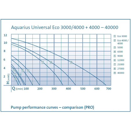 Filtru burete (100x50x3 cm) PPI30