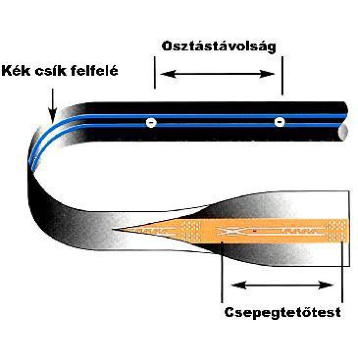 Bandă de picurare SABtape 11cm distanță, 6mil (3048m/rolă)(12,9Ft/m)