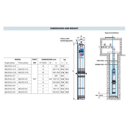 Pompe submersibile de puț, pompe de imersie