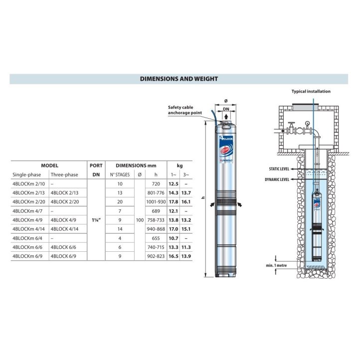 Pompe submersibile de puț, pompe de imersie