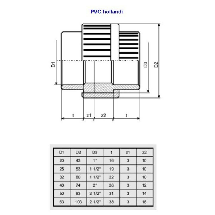 Pvc  mufa (montare) 32mm