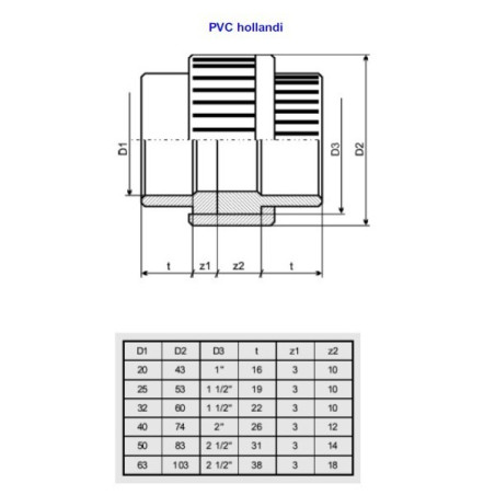 Pvc  mufa (montare) 50mm