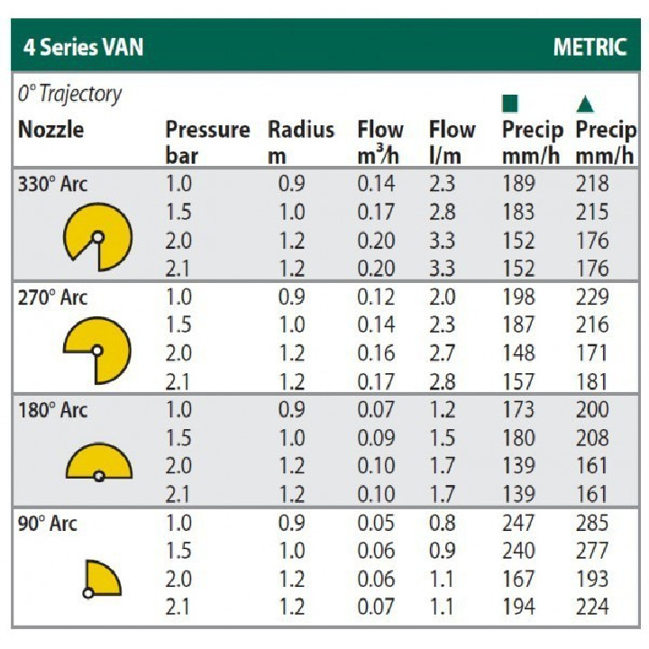 Rain Bird 4-VAN R 0,9-1,2 m regravil diuza (galben)