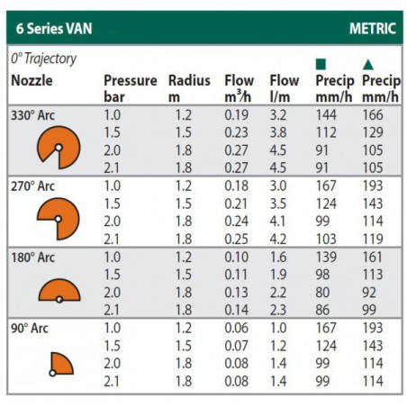 Rain Bird 6-VAN R 1,2-1,8 m regravil diuza (portocaliu)