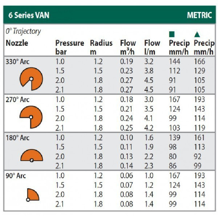 Rain Bird 6-VAN R 1,2-1,8 m regravil diuza (portocaliu)