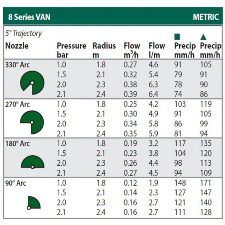 Rain Bird 8-VAN R 1,8-2,4 m regravil diuza (verde)