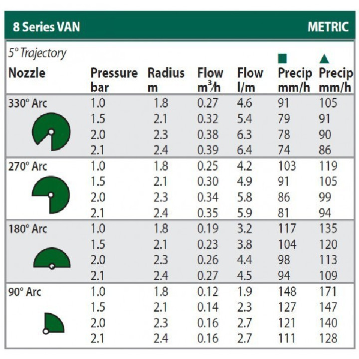 Rain Bird 8-VAN R 1,8-2,4 m regravil diuza (verde)