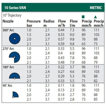 Rain Bird 10-VAN R 2,1-3,1 m regravil diuza (albastru)