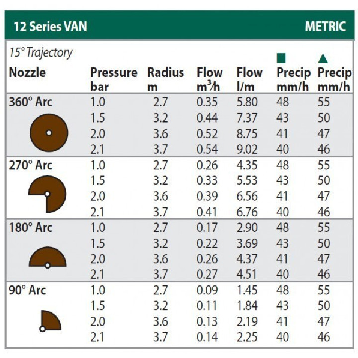 Rain Bird 12-VAN R 2,7-3,7 m regravil diuza (maro)