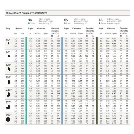 Hunter duza cu unghi reglabil 6A ( r : 1,8 m )
