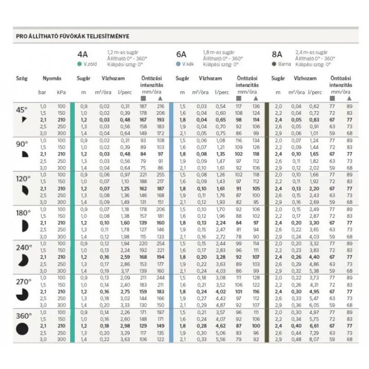 Hunter duza cu unghi reglabil 6A ( r : 1,8 m )