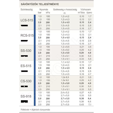 Hunter duza  CS-530 -  1,5 x 9,1 m