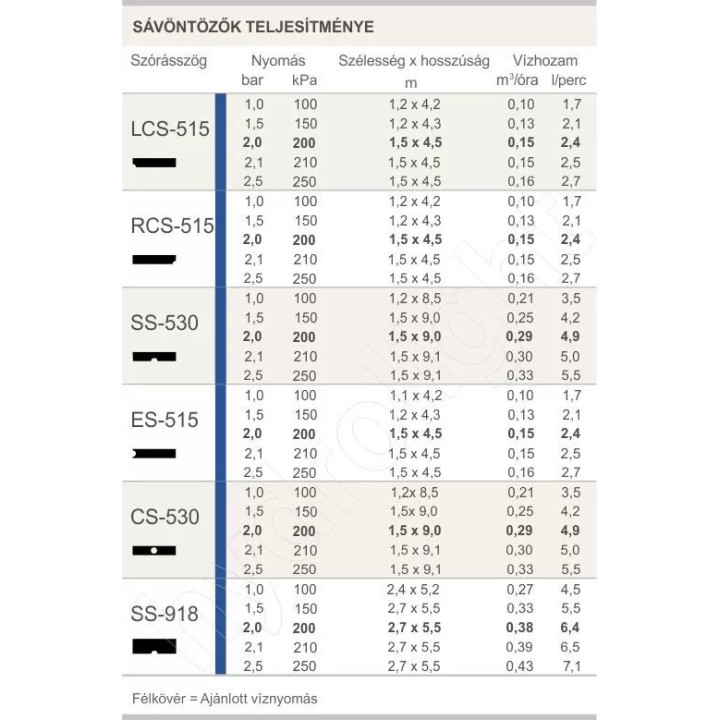Hunter duza  CS-530 -  1,5 x 9,1 m