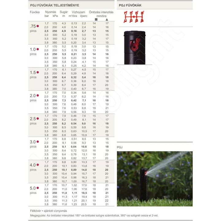 Hunter aspersor rotativ PGJ04 40-360 grad (ridicare 30 cm)