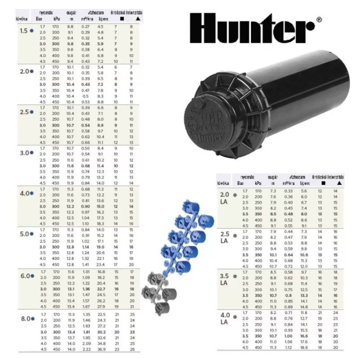 Hunter aspersor rotativ PGP Ultra 40-360 grad  (ridicare 0 cm)