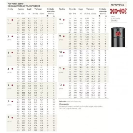 Hunter aspersor rotativ PGP ADJ 40-360 grad  (ridicare 10 cm)
