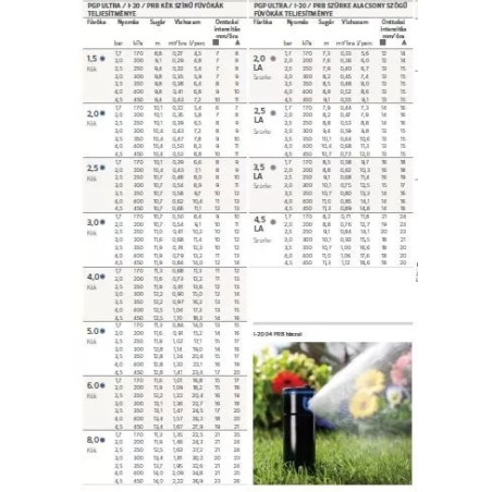 Aspersor Rotativ Hunter I-20 9.1-14.0 m Stainless Steel