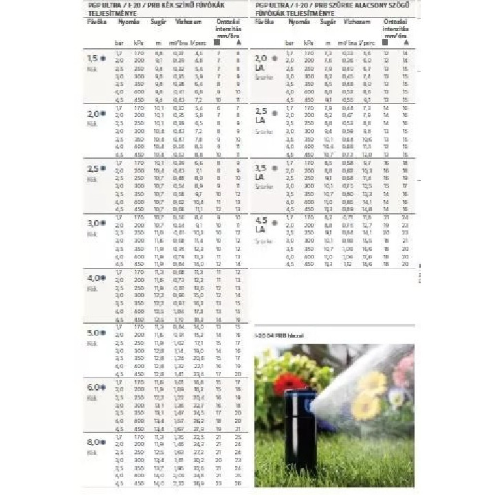 Aspersor Rotativ Hunter I-20 9.1-14.0 m Stainless Steel