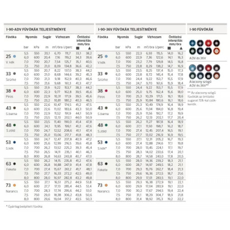 Hunter I-90 Aspersor Rotativ de 7,6 cm, 360 grad