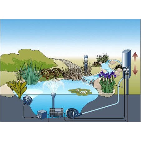 Alimentare electrica Oase InScenio FM-Master 3