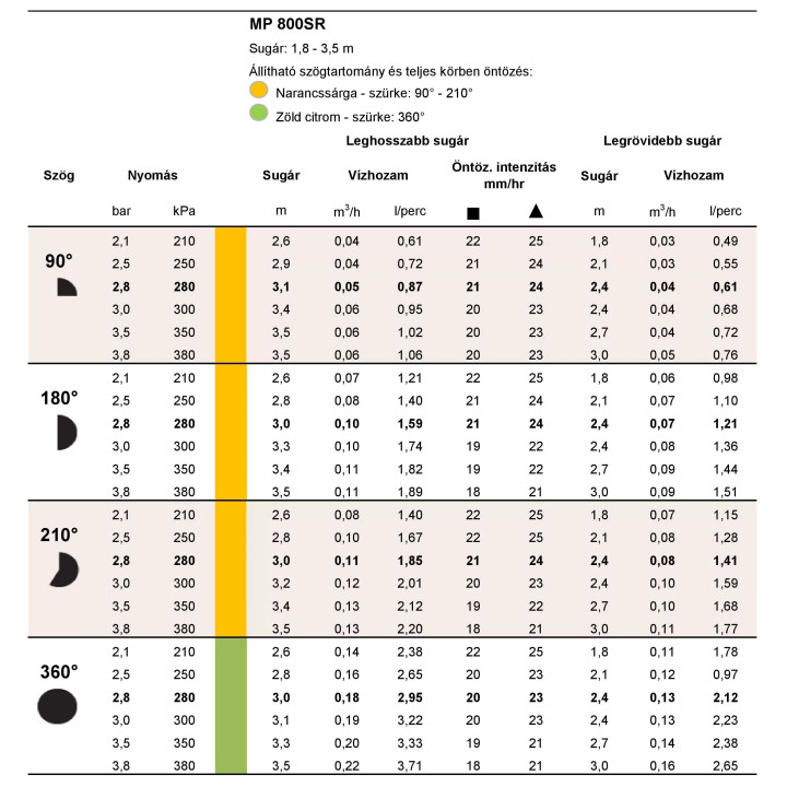 Hunter MP 800SR rotator 90-210 (1,8-3,5 m)