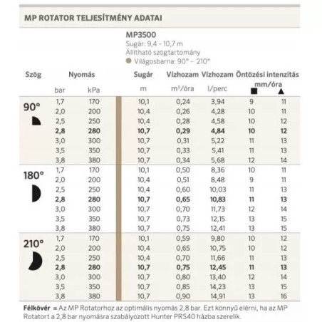 Hunter MP3500 rotator 90-210 (10,1- 10,7 m)