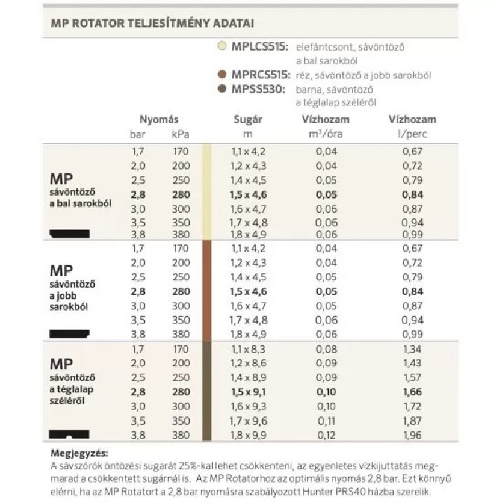 Hunter MP Rotator Left Strip MPLCS 515 duza