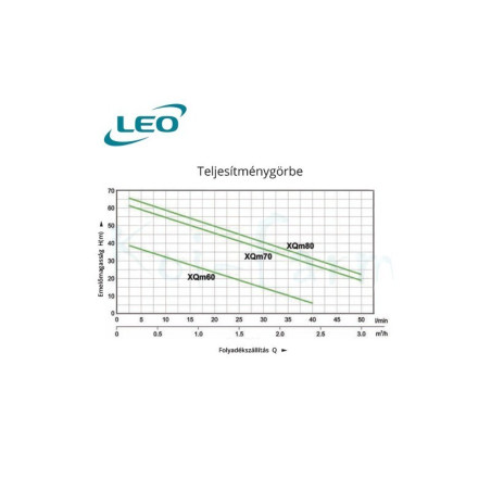 Leo XQm 60 40/40 pompa periferica