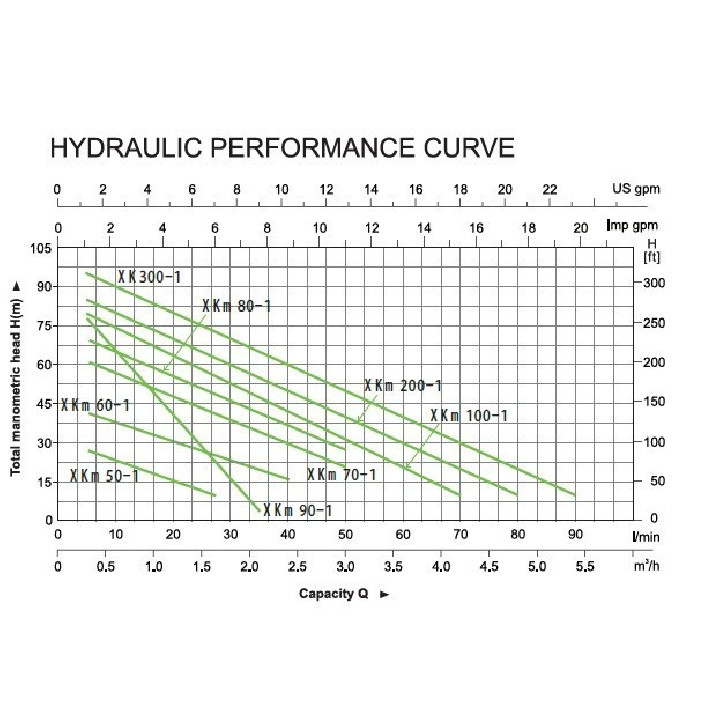 Leo XQm 80 60/70 pompa periferica