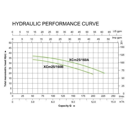 Pompa centrifugala LEO XCM 25/160A 25/38 230V