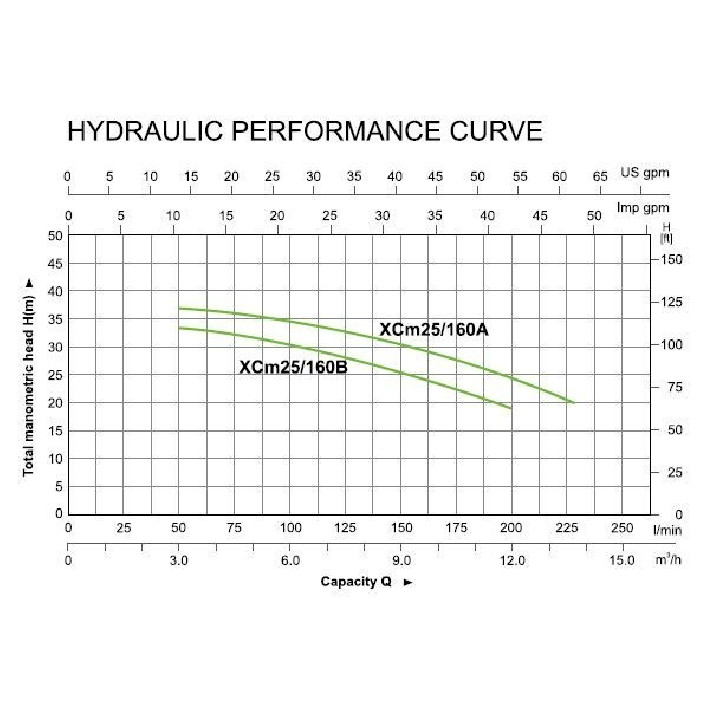Pompa centrifugala LEO XCM 25/160A 25/38 230V