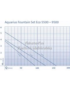 Oase Aquarius Fountain Set ECO 9500 (125W)
