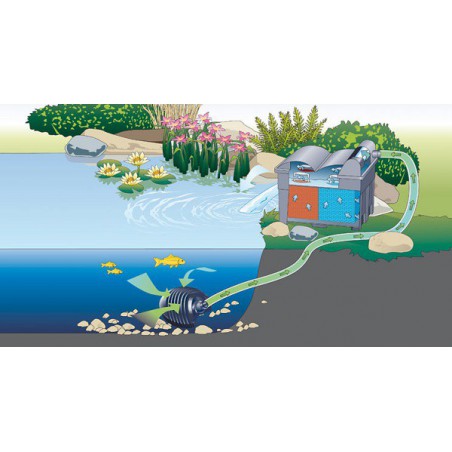 Set filtrare iaz gravitational Pontec Multiclear 15000 (11W UVC)