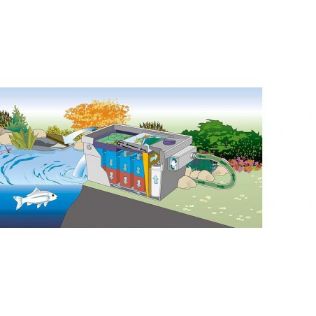 Oase BioTec ScreenMatic 90000