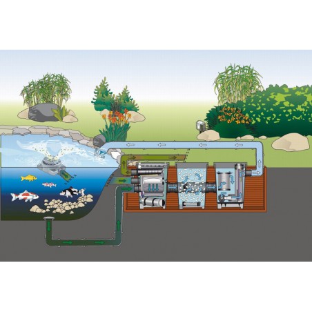 Oase ProfiClear Premium Drumfilter  Gravy