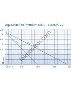 Oase AquaMax Eco Premium 12000 (12V)