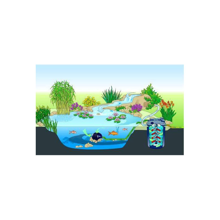 Pompa iaz Pontec Pondomax Eco 5000 (60W)