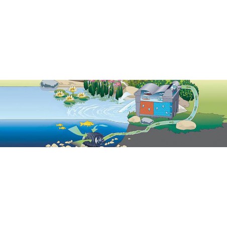 Pompa iaz Pontec Pondomax Eco 8000 (70W)