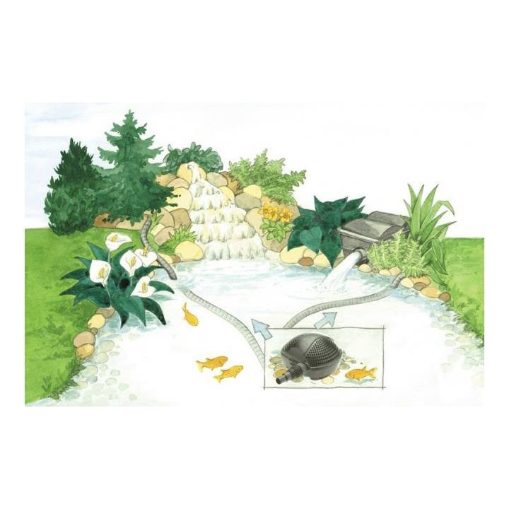 Pompa iaz Pontec Pondomax Eco 11000 (95W)